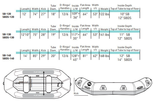 Learn – Rocky Mountain Rafts